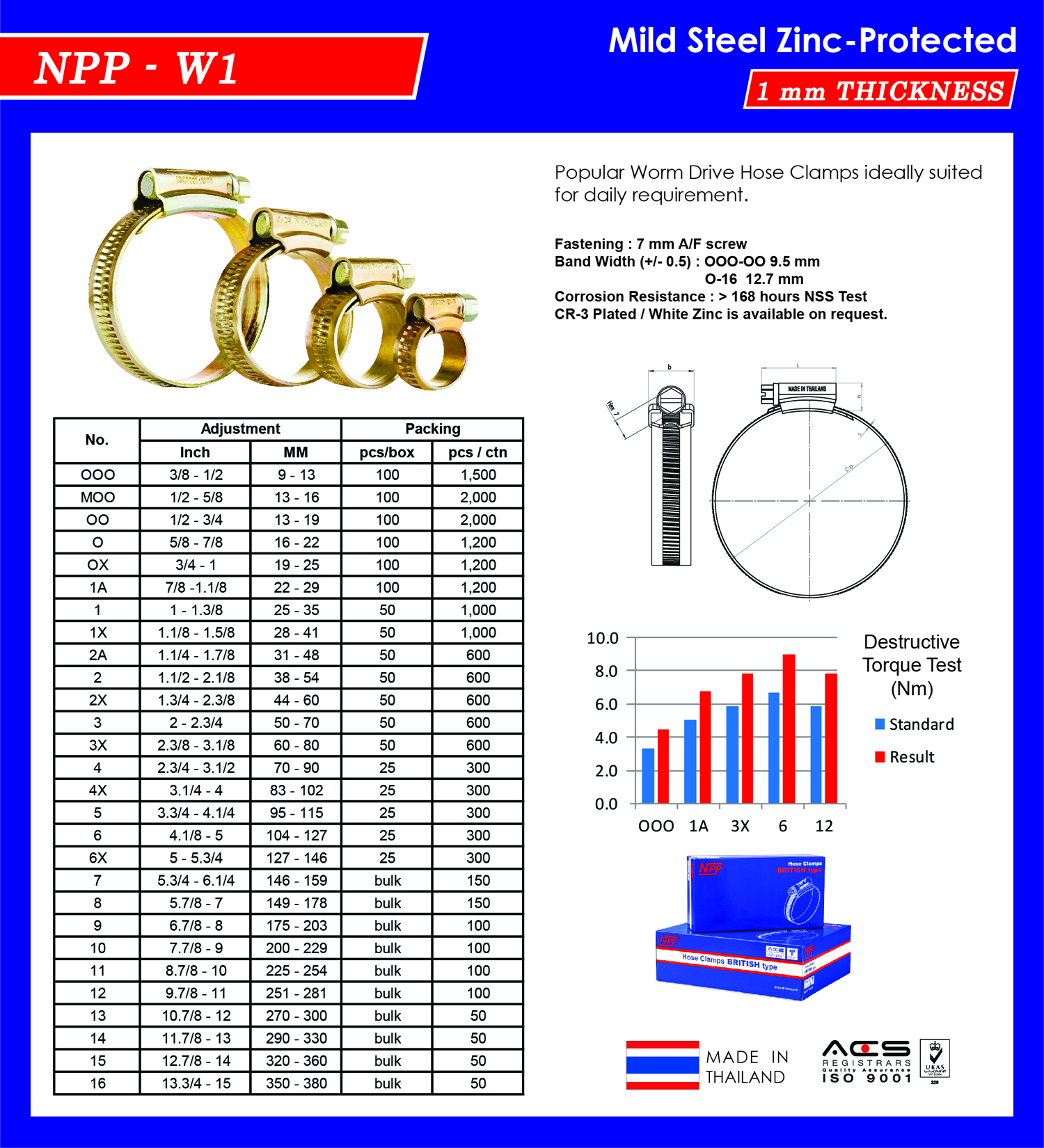 NPP-W1 Mild Steel Zinc Protected Thailand